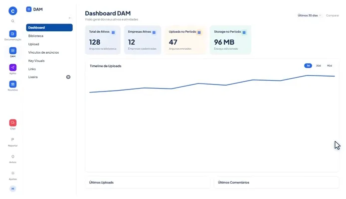 Cluster Portal dashboard with indicators and trend chart